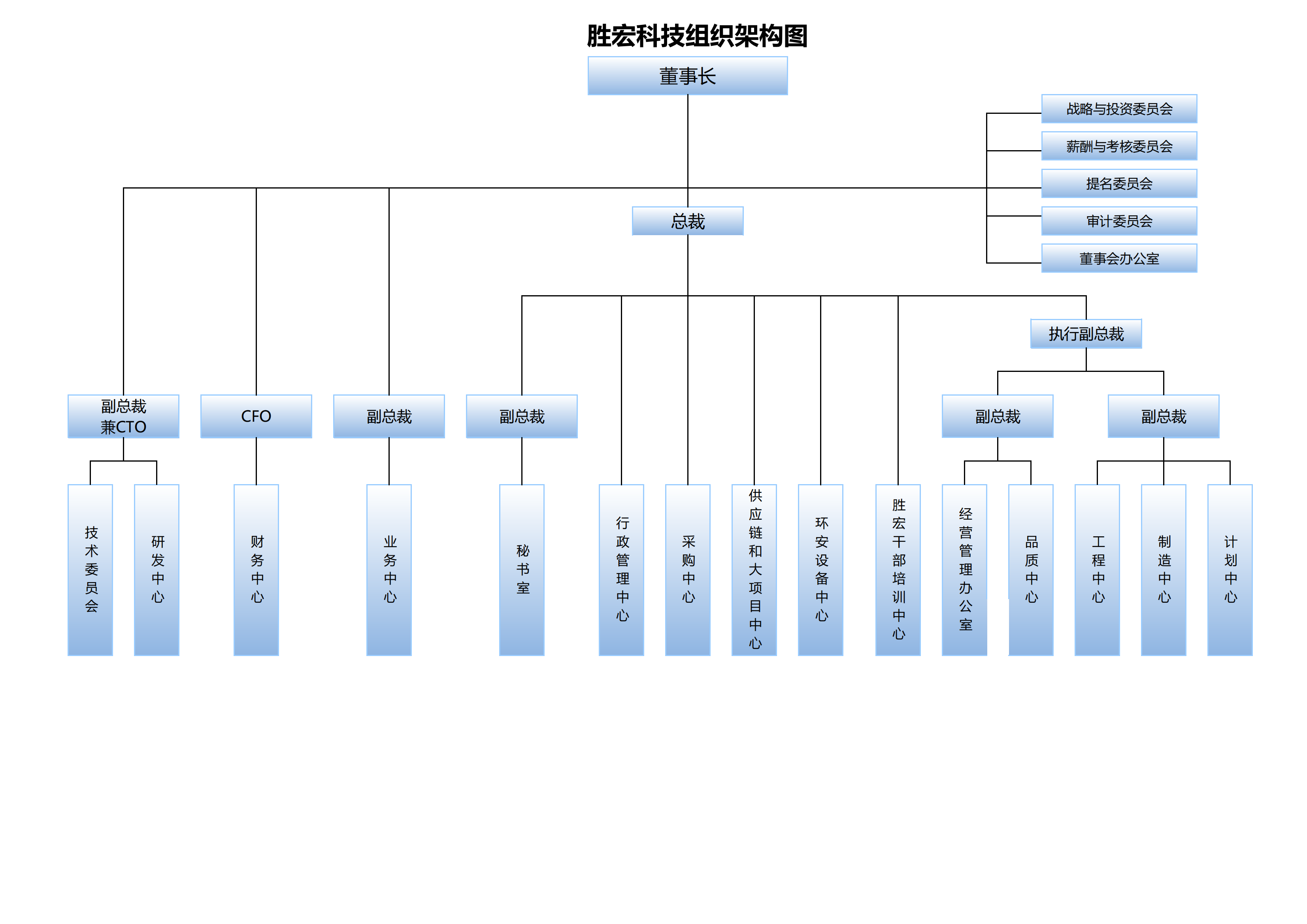 kaiyun开云电竞科技组织架构20250107(1)_00.png